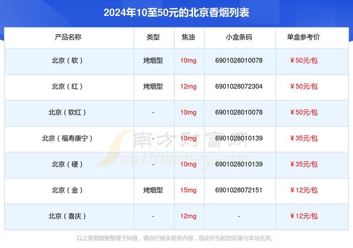 北京卖哪些香烟便宜一点 北京什么烟畅销