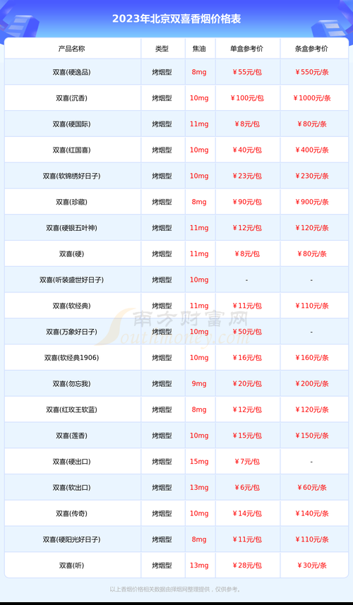 北京品牌香烟多少钱 北京那个烟多少钱