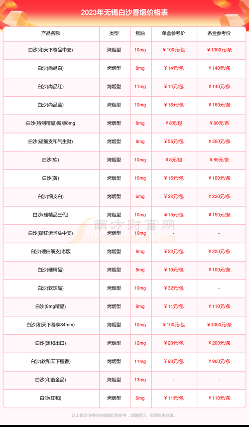 代表无锡的香烟有哪些 代表无锡的香烟有哪些牌子