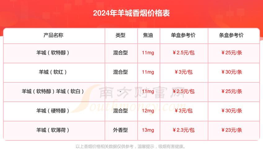 什么香烟是广发出的 广烟有哪些品牌价格