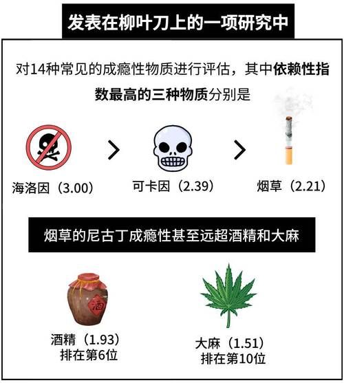 劲大的香烟有什么危害 劲大的烟是不是更容易上瘾