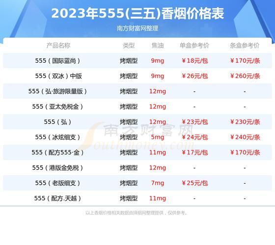 出国免税香烟是什么意思 出国人员免税商店是什么意思