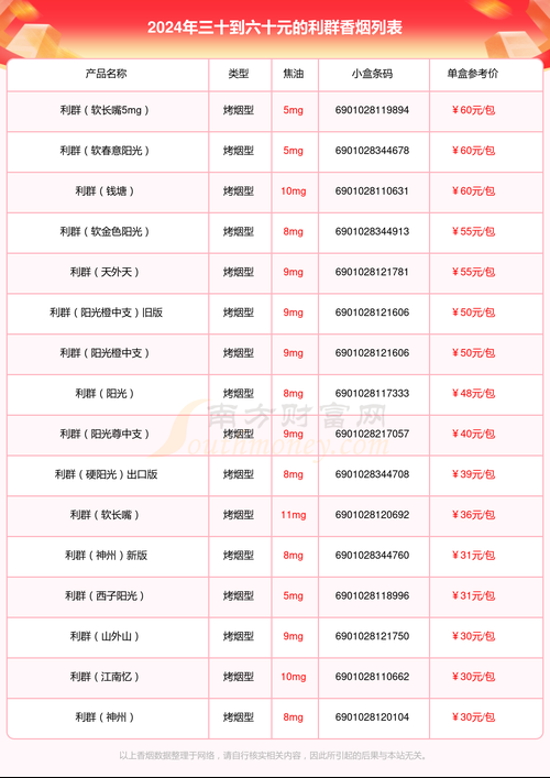 利群香烟为什么越来越贵 利群烟为什么这么火