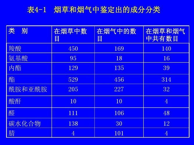 做香烟的成分有什么作用 做香烟的成分有什么作用呢