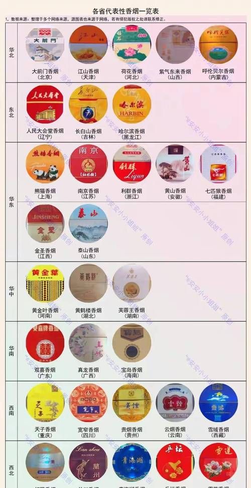 全套香烟用品有哪些图片 全套香烟用品有哪些图片和价格