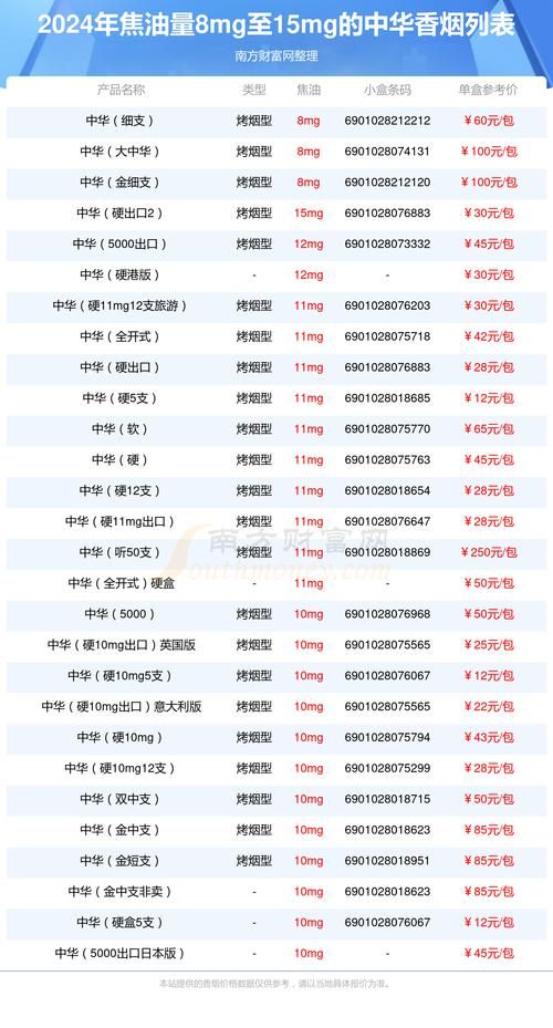 全国哪里香烟最好买的 全国哪里烟比较出名