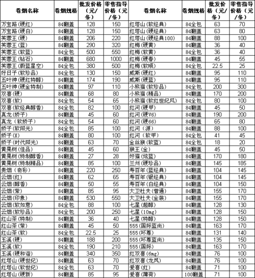 北京哪里有香烟批发的 北京香烟批发市场