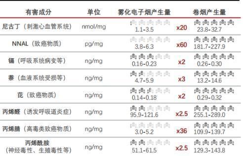 传统香烟有害成分有哪些 传统香烟的成分