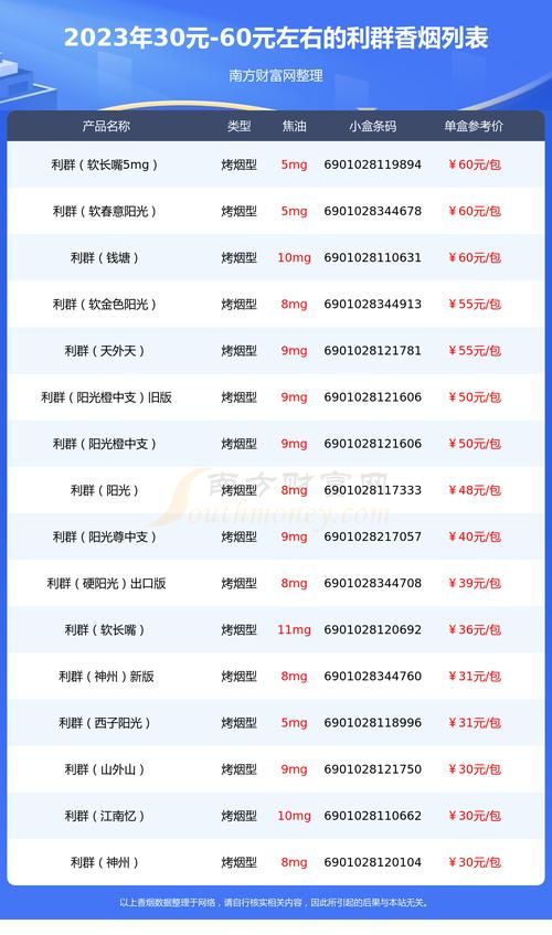 利群香烟多少钱一斤包 利群香烟多少钱一斤包装盒