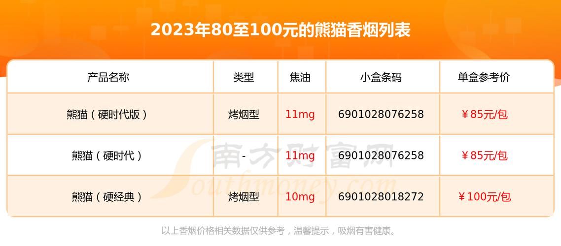 出口印象熊猫香烟多少 出口熊猫香烟好抽吗