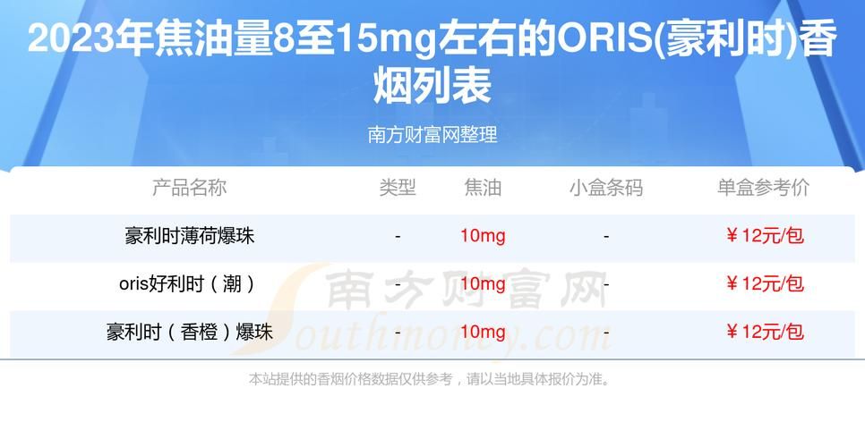 什么香烟焦油最好抽的多 什么烟焦油含量低又好抽又便宜