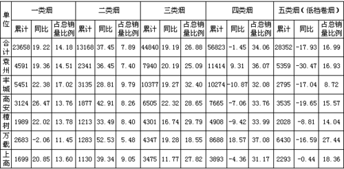 刚接触香烟的状况有哪些 刚接触香烟的状况有哪些呢