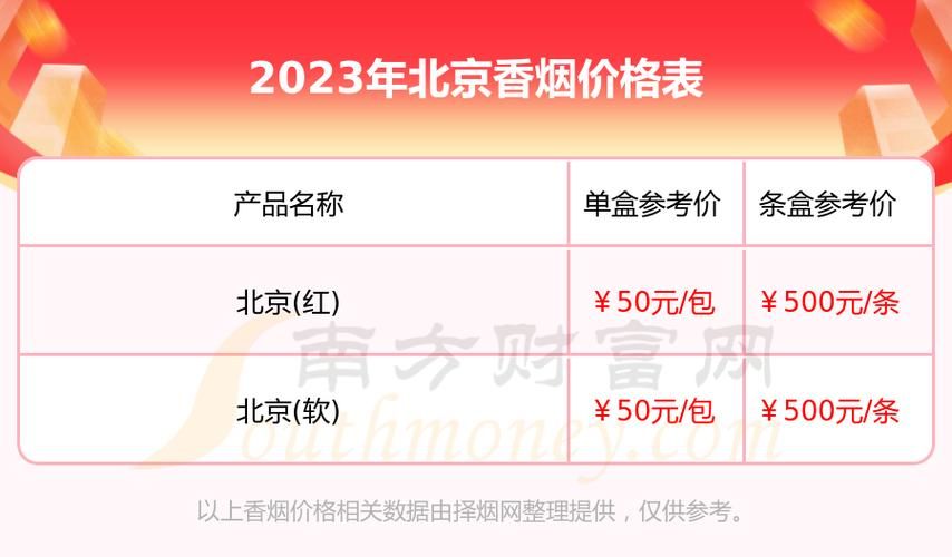 北京比较贵的香烟有哪些 北京最好抽的烟排行,最贵的