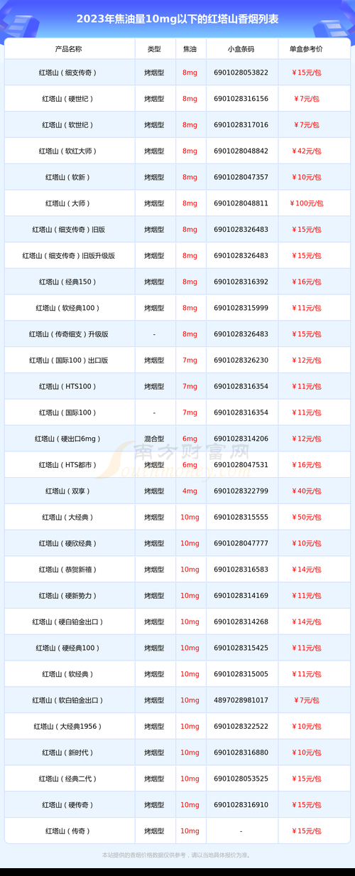 北京哪里卖红塔山香烟的 北京红塔山香烟价格