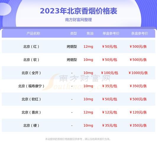 北京牌香烟在哪里买 北京牌的香烟卖多少钱一盒