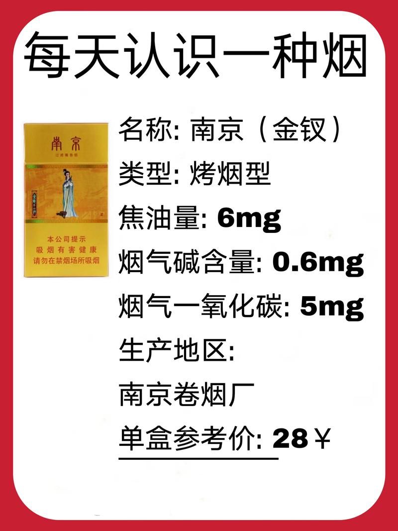 十二金钗香烟产自哪里 十二金钗的前世今生