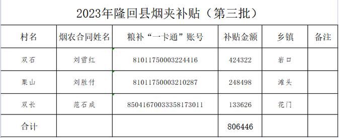 卖香烟有哪些补贴的项目 卖香烟有哪些补贴的项目呢