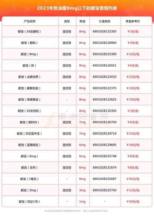 北京市都宝香烟哪里有卖 都宝香烟品类及价格