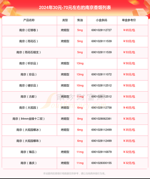 南京古都香烟哪里有卖的 南京古都香烟哪里有卖的呀