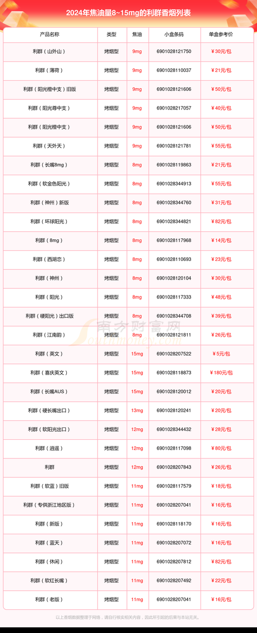 利群香烟现在什么价价 利群烟现在多少钱一盒