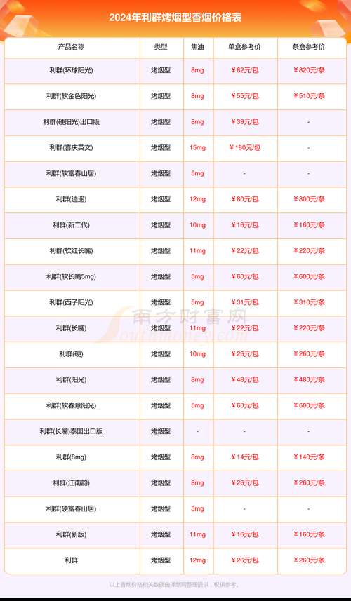 利群香烟抽奖奖品是什么 利群香烟 中奖