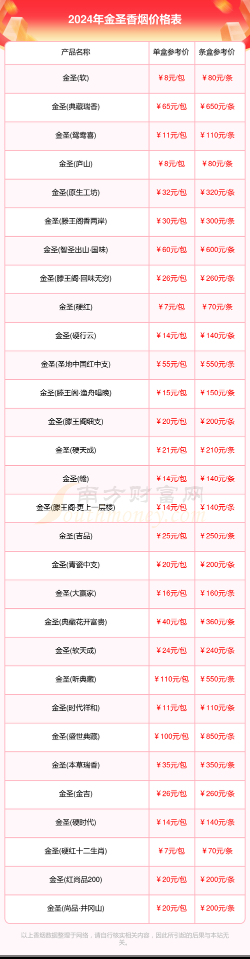 北京香烟比外地便宜多少 北京香烟比外地便宜多少钱一包