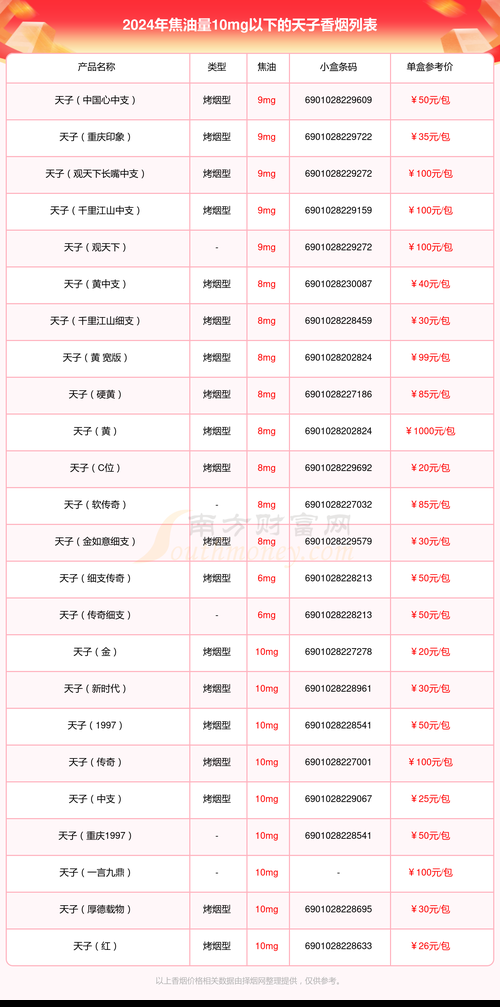 半支装的香烟有哪些 半支装的香烟有哪些品牌