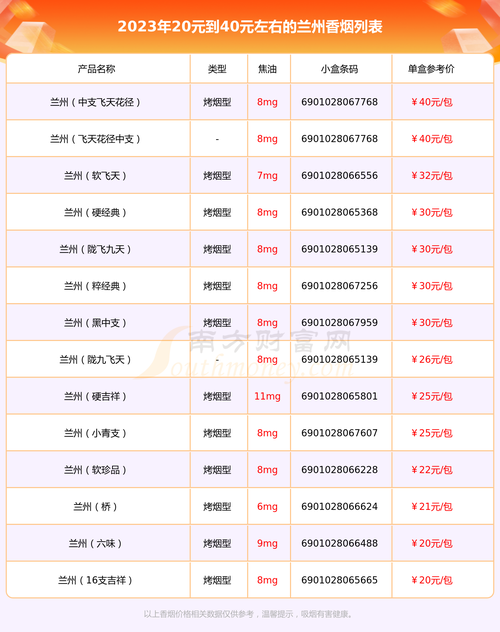 兰州有什么本地香烟 兰州有什么本地香烟卖