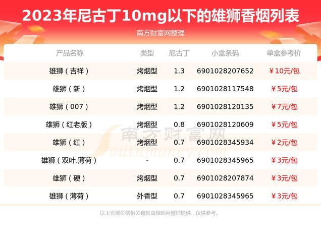 出国到印度能带多少香烟 出国到印度能带多少香烟上飞机