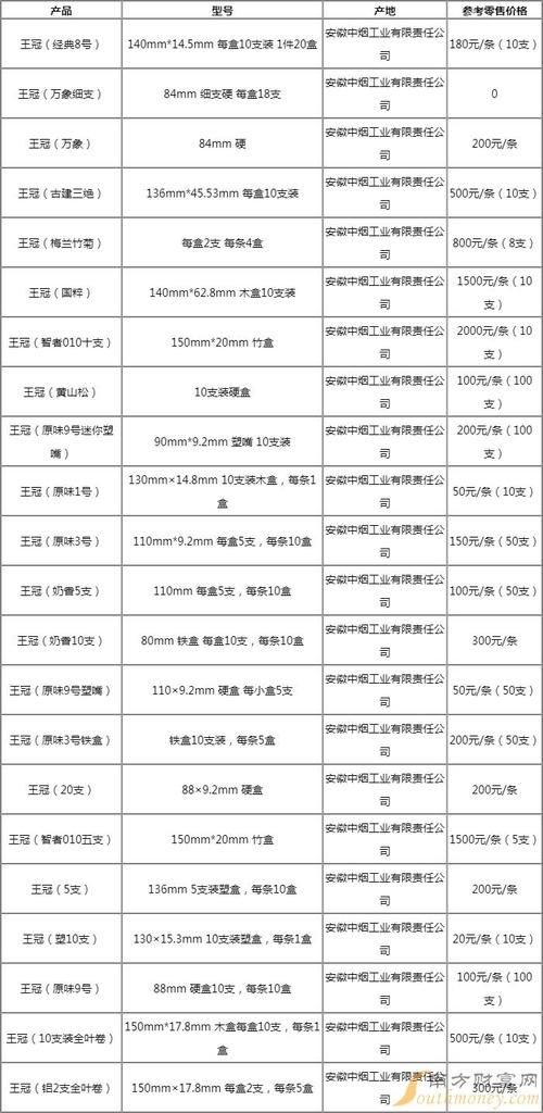 到哪里去买台湾香烟 到台湾买烟价格是多少