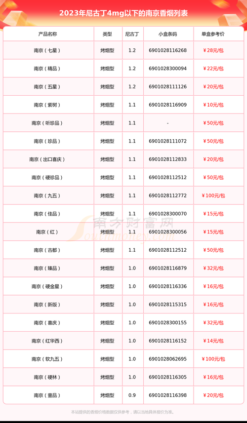 南京香烟多少种 南京香烟有哪些系列