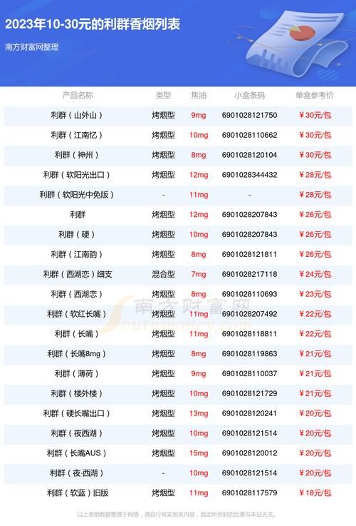 利群品牌香烟类型是什么 利群品牌香烟类型是什么烟