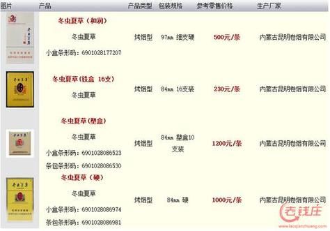 冬虫夏草香烟回收什么价 冬虫夏草香烟进价