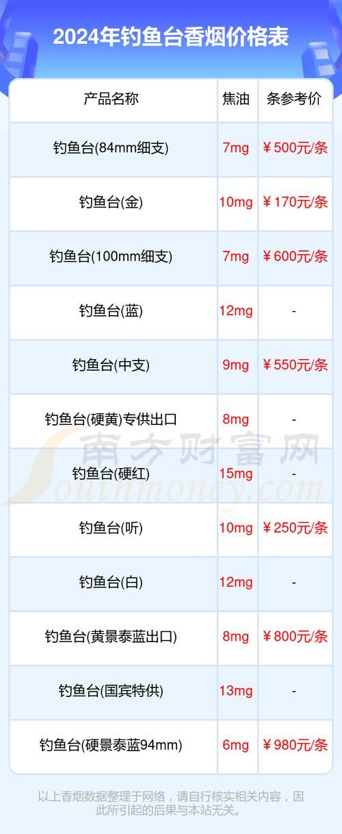 南京钓鱼台香烟哪里买 南京钓鱼台香烟多少钱一包