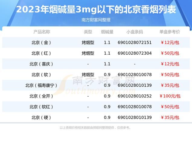 北京有什么地产香烟 北京有什么地产香烟品牌