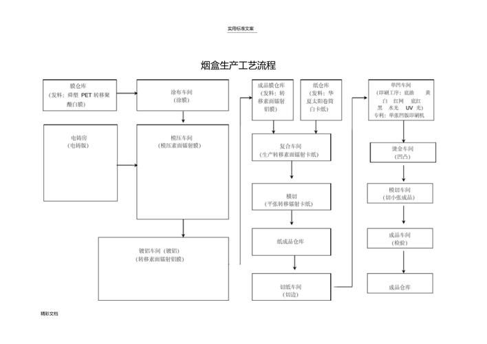 制作香烟的工厂叫什么 香烟制作工艺流程
