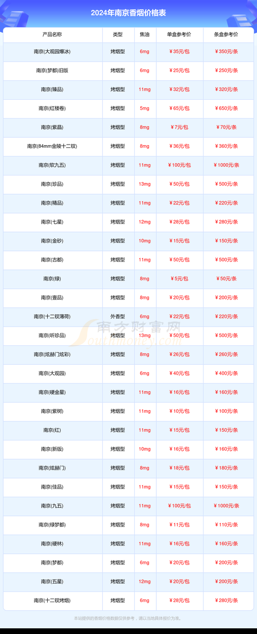 南京哪里卖浙江香烟最全 南京哪里卖浙江香烟最全的