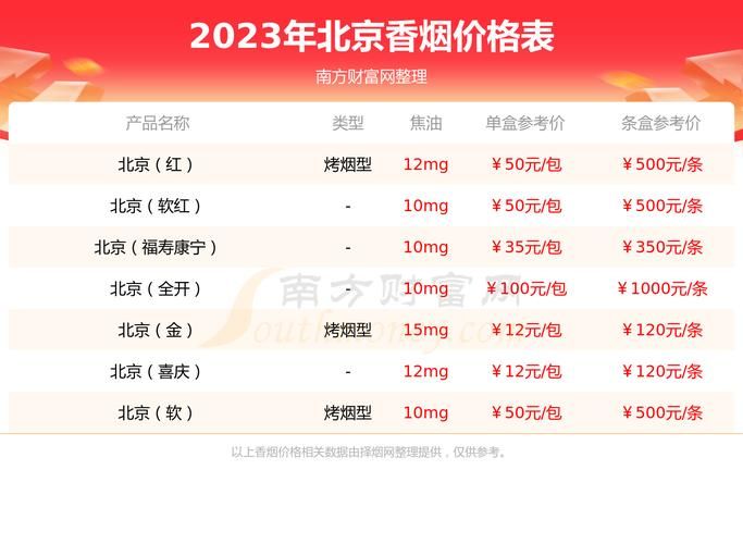 北京牌香烟有哪些图案 北京牌香烟是哪里生产的