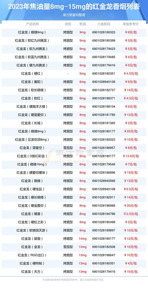 南京金龙香烟多少钱 南京金龙价格