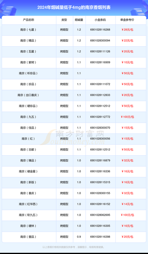 南京细杆香烟什么样 细杆南京烟价格是多少钱一包