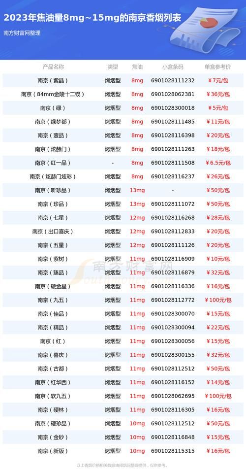 南京细香烟多少钱 南京细香烟多少钱一包价格表