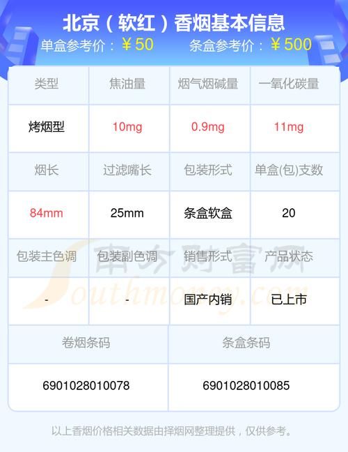 北京不产香烟有哪些 北京不出省的烟