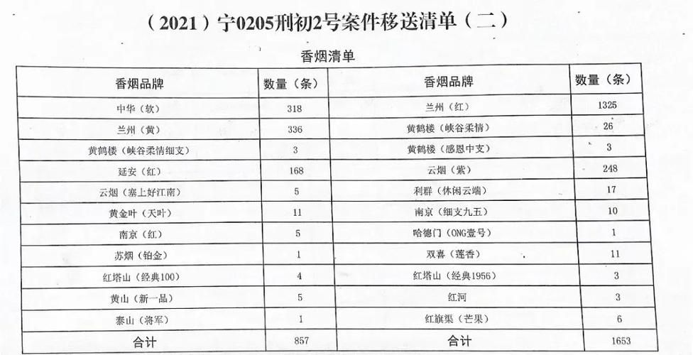 倒卖香烟定义什么罪 倒卖香烟犯罪吗