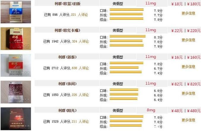 利群香烟有哪些是中支 利群香烟中支种类及价格