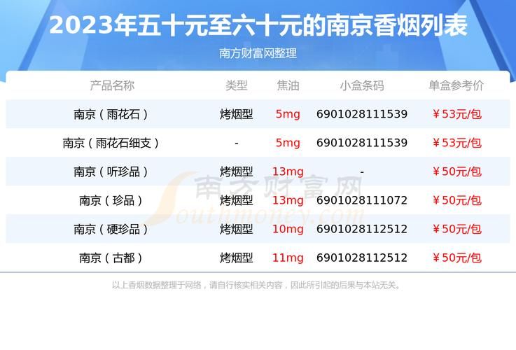 南京香烟类别是什么烟 南京香烟类别是什么烟啊