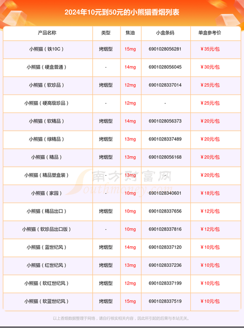 出口香烟有什么限制 出口的香烟跟普通香烟有区别吗