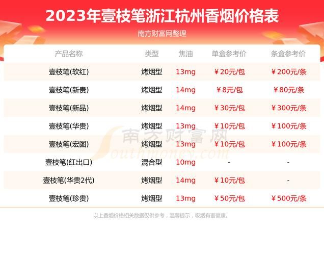 今年浙江新出的香烟是什么 浙江香烟种类及价格