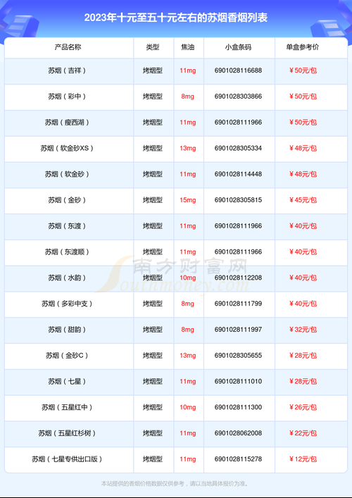 南通有哪些品牌的香烟 南通香烟品种最全的