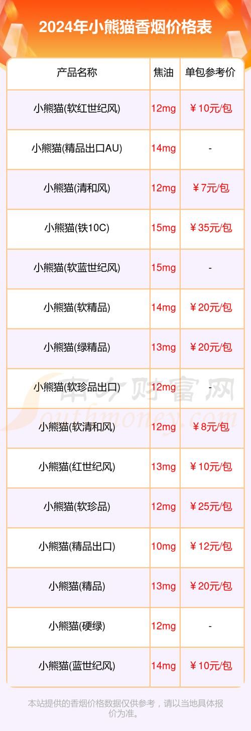 卖香烟的小熊叫什么名字 小熊熊烟价格