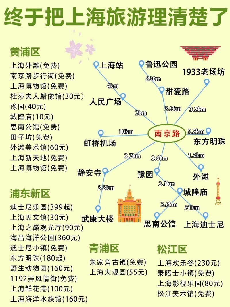 去上海旅游带什么香烟回来 去上海旅游带什么香烟回来比较好